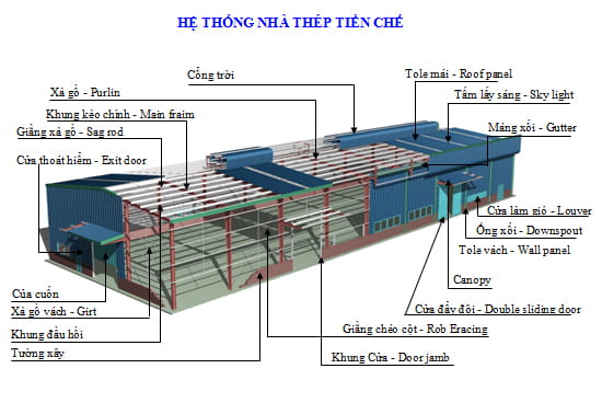 Báo giá thi công Nhà xưởng tại Huế